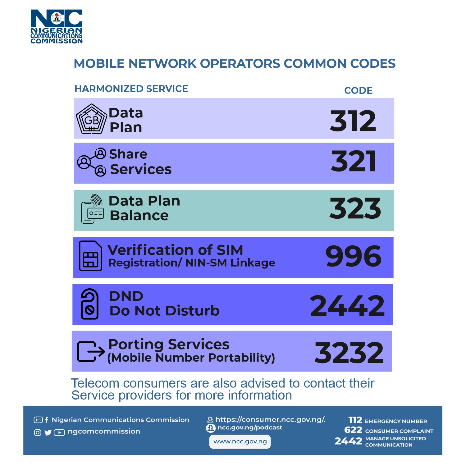 NCC Approves Harmonized Short Codes for Implementation | Digivation Network