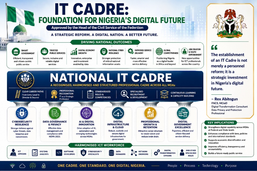 IT Cadre Harmonisation: A Defining Moment for Nigeria’s Digital Future